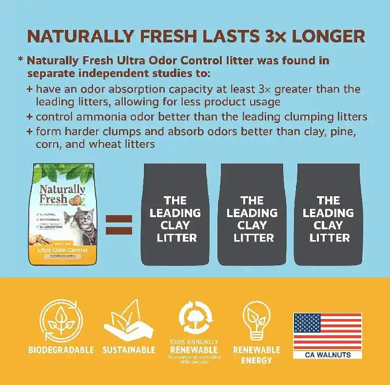 Ultra Odor Control Clumping Litter - 26lb
