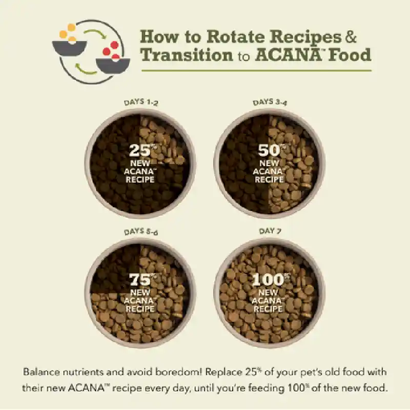 Acana Dog Heritage Free-run Poultry Formula 25 Lb