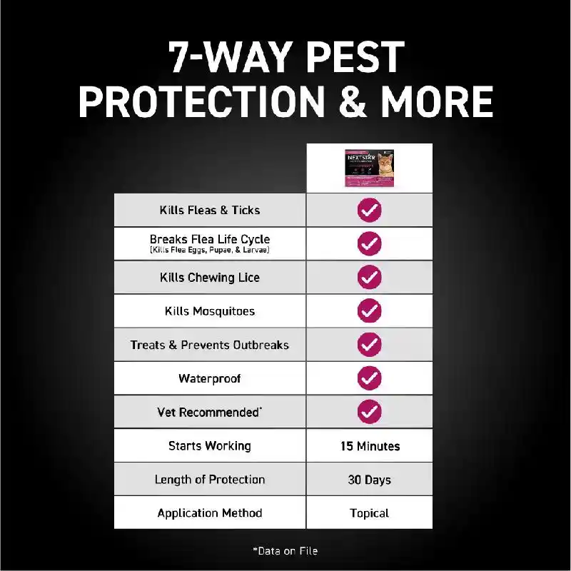 Nextstar Flea & Tick Topical For Cats