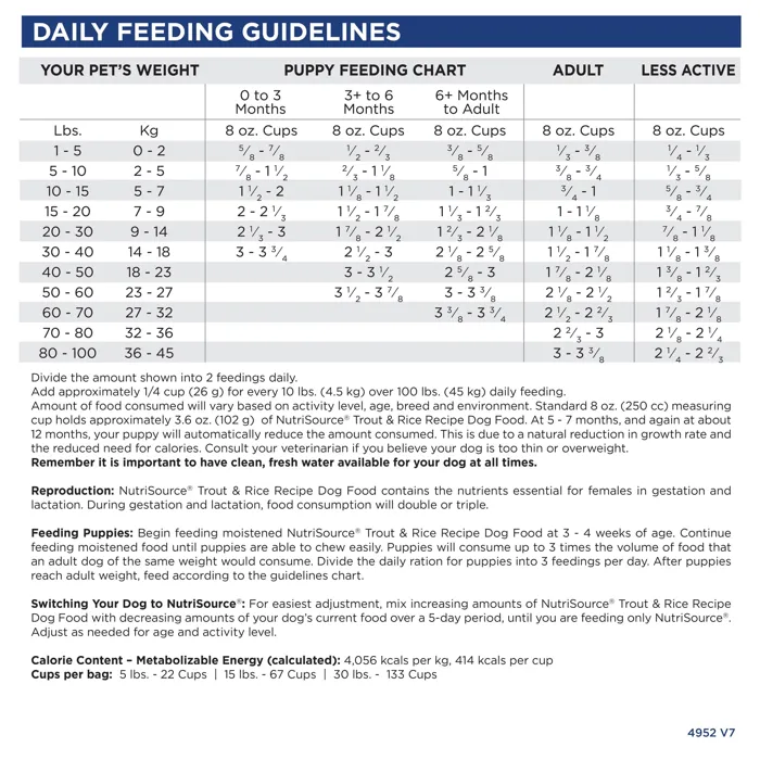 NutriSource Trout & Rice Recipe feeding guidelines
