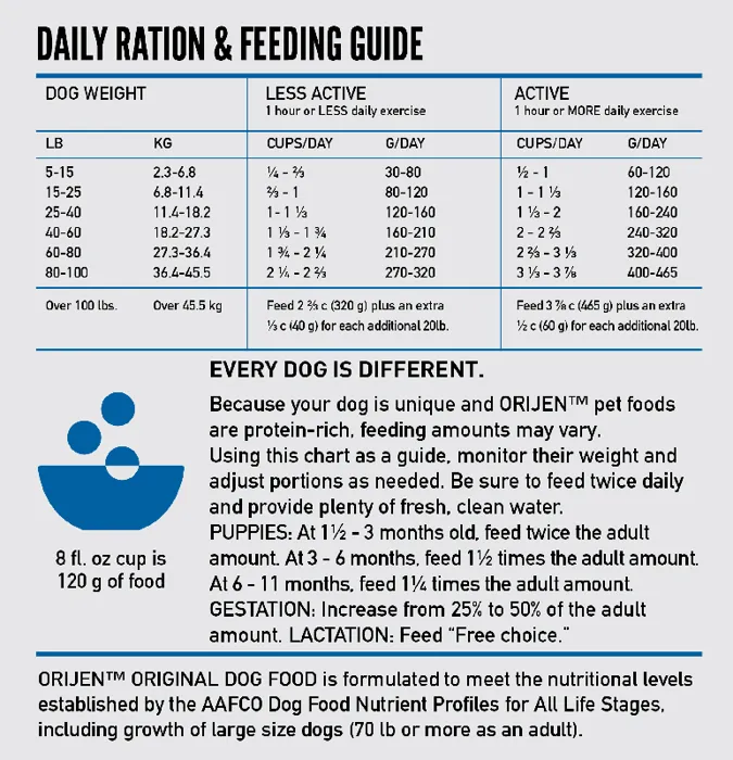 Orijen Dog Food, Original, Grain Free 13-lb