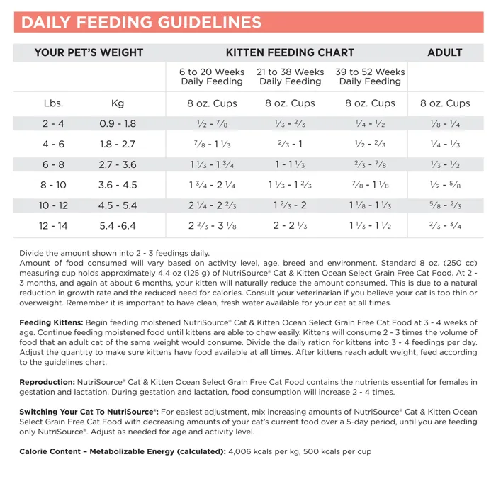 NutriSource Ocean Select Cat food feeding guide