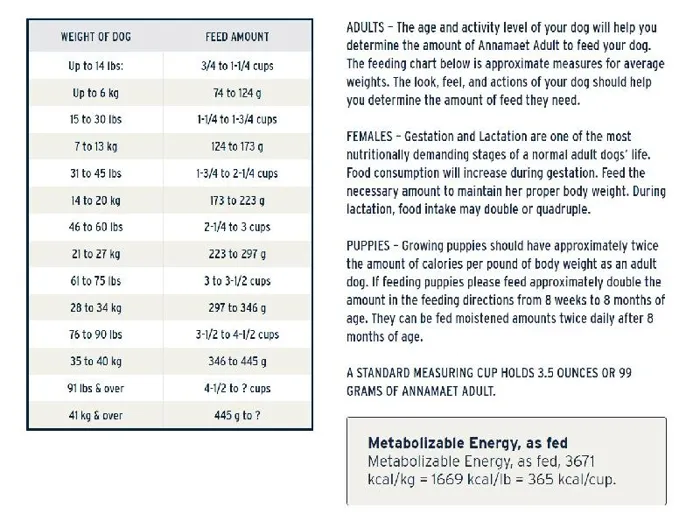 Originals Adult 23% Formula Dry Dog Food 5-lb