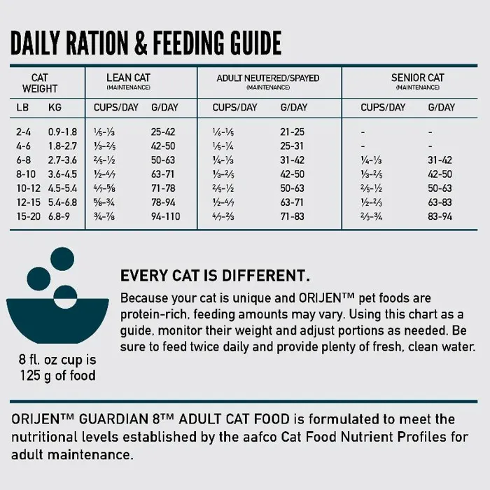 ORIJEN Guardian 8 cat food daily feeding guide