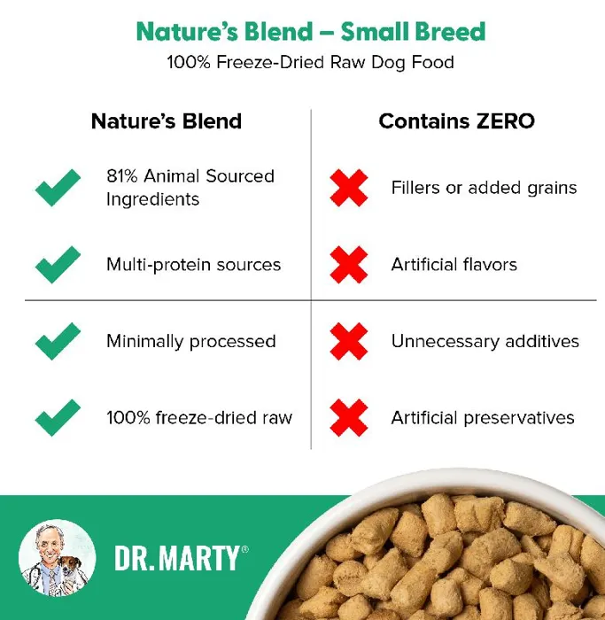 Dr Marty Dog Food Fd Nature's Blend Small Breed 16-oz