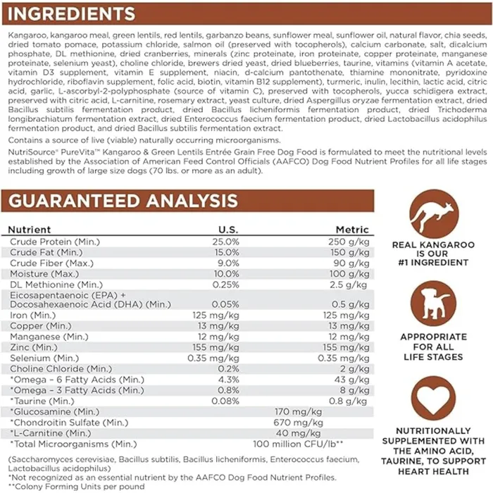 PureVita Kangaroo and Green Lentils ingredients analysis