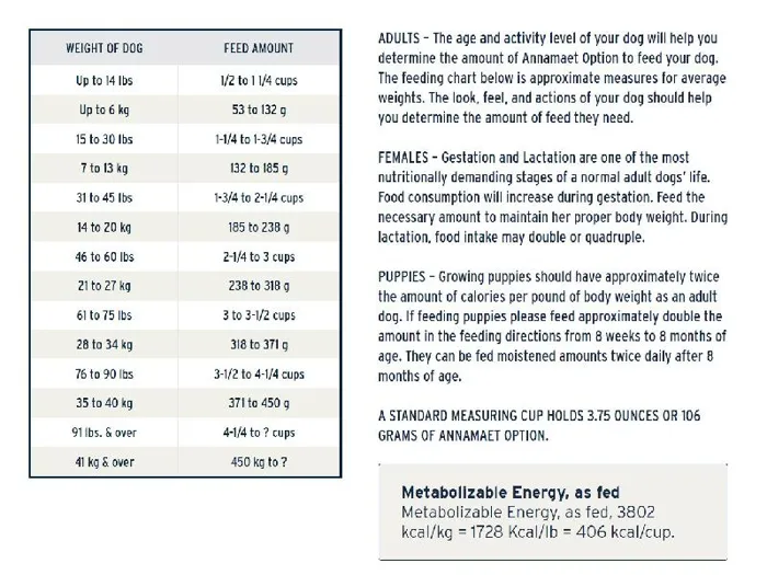 Originals Adult 24% Option Dry Dog Food 5-lb