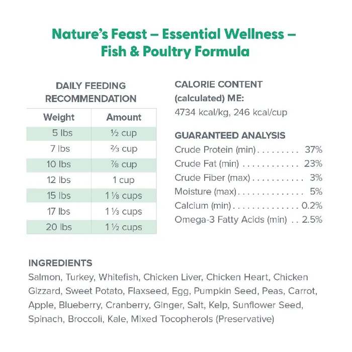 Dr. Marty Nature’s Feast Fish & Poultry nutrition label