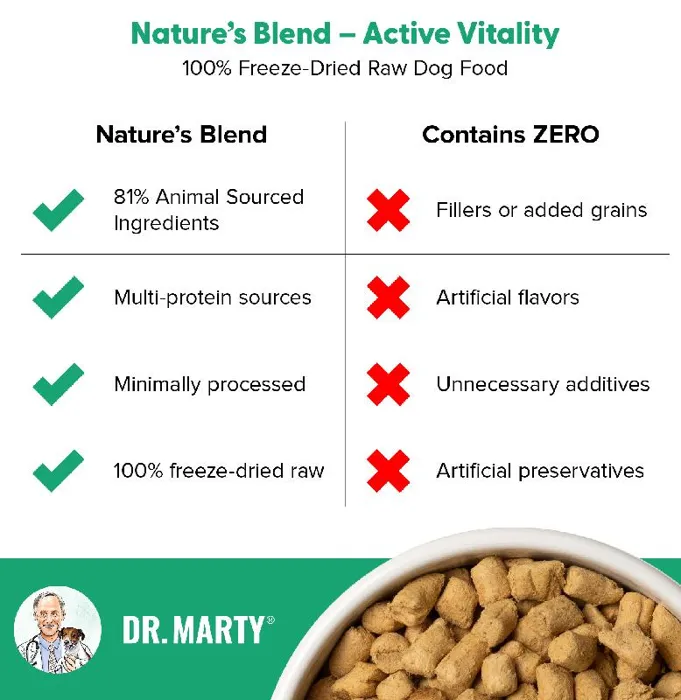 Dr Marty Nature's Blend Act Vit Sr Fd Dog 48-oz