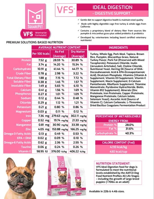 Squarepet Dog Vfs Ideal Digestion 22-lb