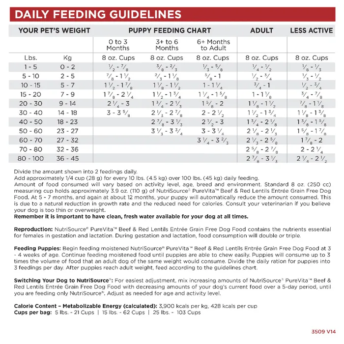 PureVita Beef Red Lentils daily feeding guidelines