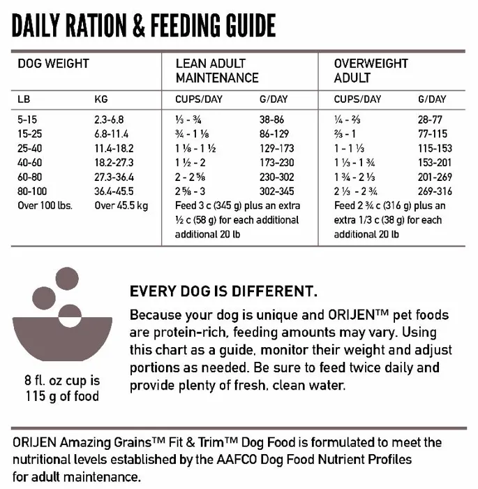 Orijen Dog Amazing Grains Fit Trim 4lb 8=cs