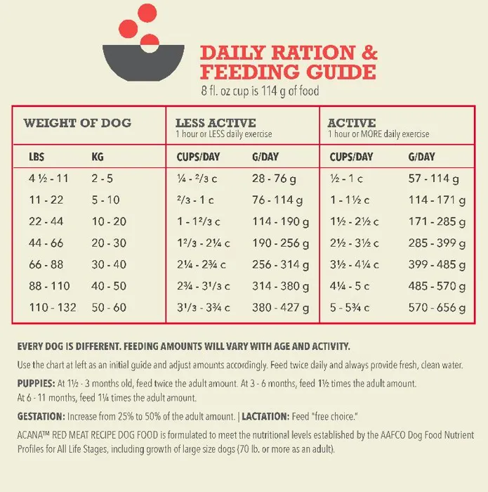 Acana Red Meat Grain-free Dry Dog Food 25-lb