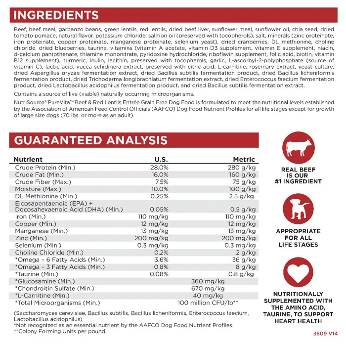 PureVita Beef Red Lentils ingredients analysis