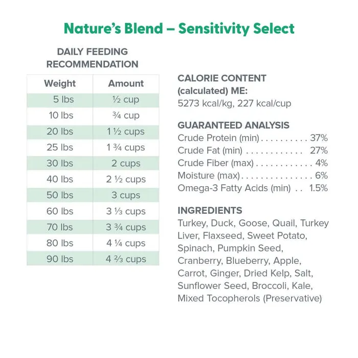 Dr. Marty Nature's Blend Sensitivity Select feeding guide