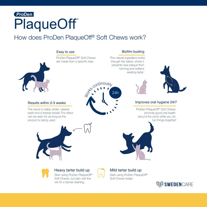 Proden Plaqueoff Soft Chews Sm/med Breed 45-ct
