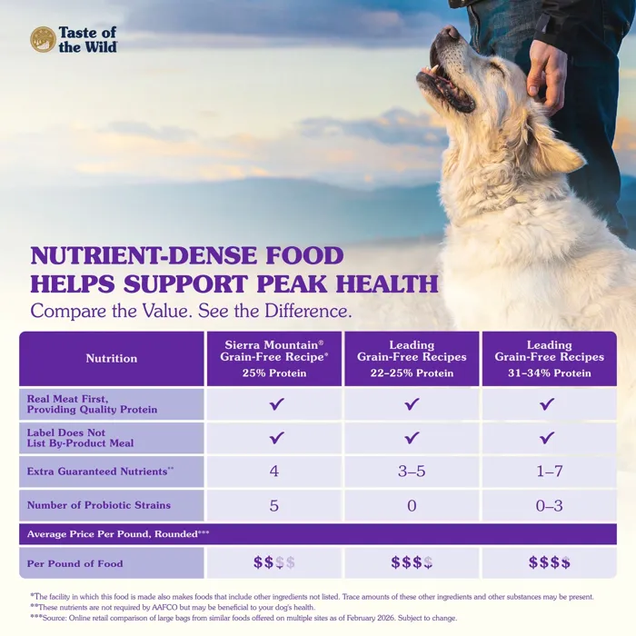 Taste of the Wild Sierra Mountain nutrition comparison