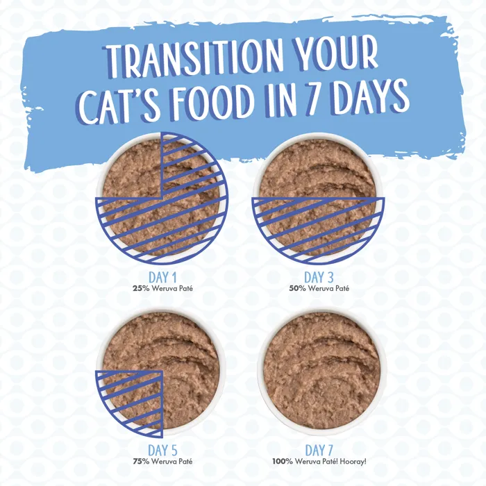 Weruva Press Your Dinner pâté seven-day transition guide
