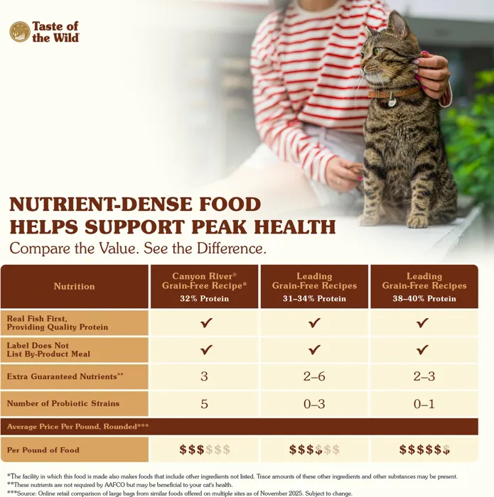 Taste of the Wild Canyon River Feline nutrition comparison
