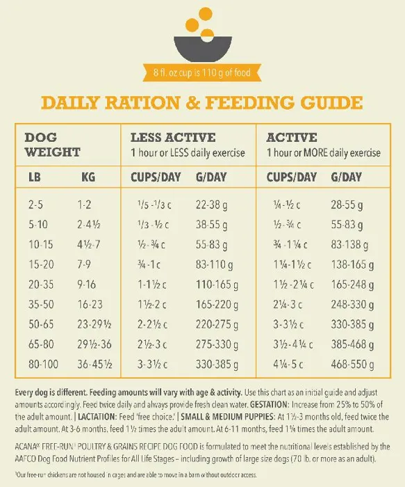 Acana Wholesome Grains Free-run Poultry & Grains Dry Dog Food 22.5-lb