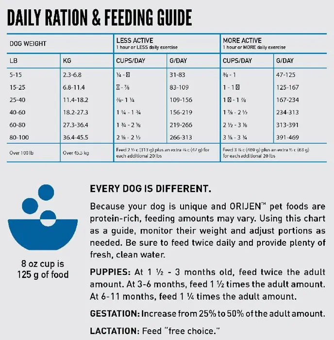 Orijen Dog Amazing Grains Original Kibble 22.5-lb
