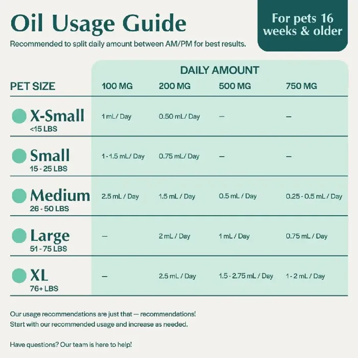 Pet Releaf Dog Daily Releaf 200 Hemp Oil Organic 1-oz