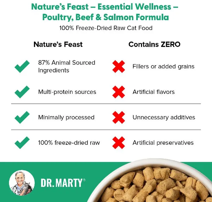 Dr. Marty Nature's Feast Essential Wellness Beef, Salmon & Poultry Freeze-dried Cat Food 12-oz