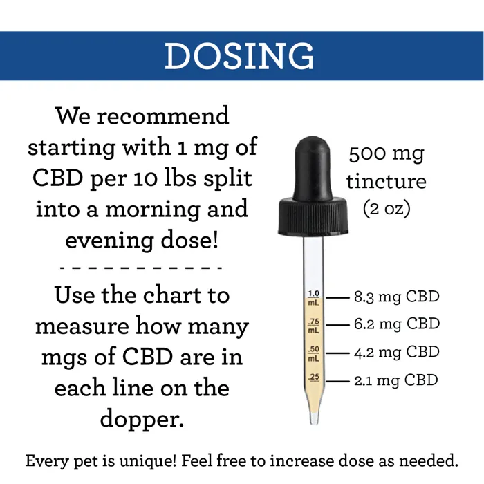 Suzie's CBD Drops 500mg 2 oz dosing dropper guide